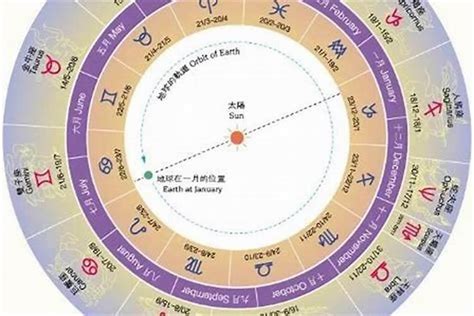 四月17是什么星座|阳历4月17月是什么星座